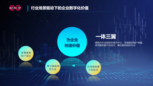 2020賽意信息用戶大會(huì)：行業(yè)大咖與800+嘉賓的數(shù)字化轉(zhuǎn)型盛宴