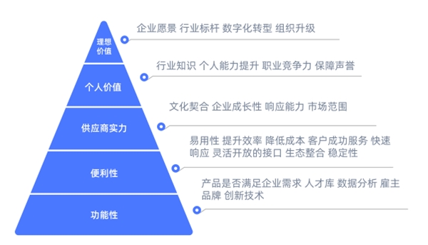 為了應(yīng)對(duì)春節(jié)用工潮 選好招聘管理系統(tǒng) Moka采訪了20家連鎖企業(yè)