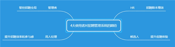 為了應(yīng)對(duì)春節(jié)用工潮 選好招聘管理系統(tǒng) Moka采訪了20家連鎖企業(yè)