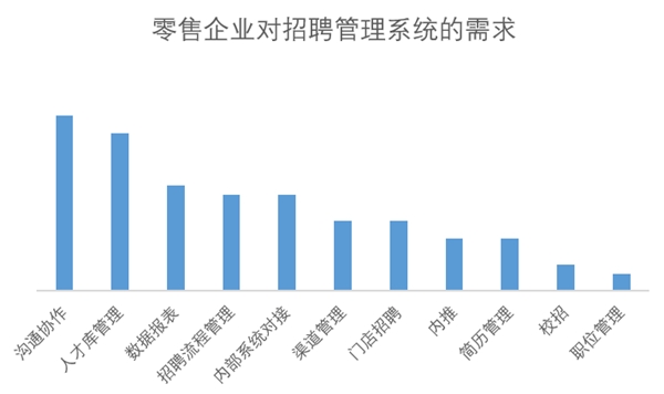 為了應(yīng)對(duì)春節(jié)用工潮 選好招聘管理系統(tǒng) Moka采訪了20家連鎖企業(yè)