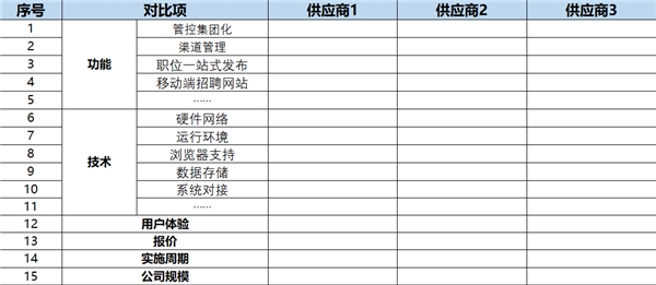 為了應(yīng)對(duì)春節(jié)用工潮 選好招聘管理系統(tǒng) Moka采訪了20家連鎖企業(yè)