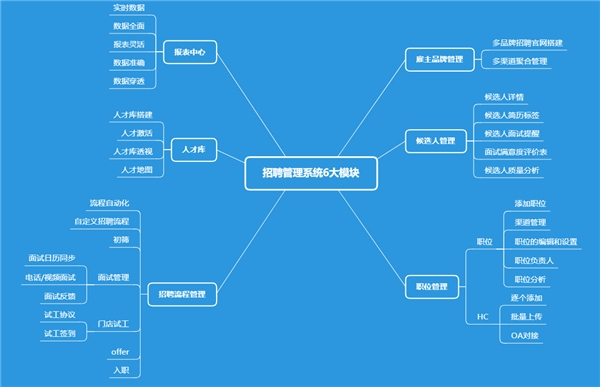 為了應(yīng)對(duì)春節(jié)用工潮 選好招聘管理系統(tǒng) Moka采訪了20家連鎖企業(yè)