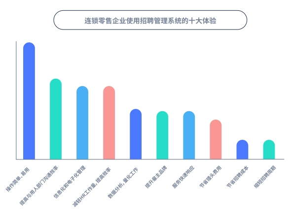 為了應(yīng)對(duì)春節(jié)用工潮 選好招聘管理系統(tǒng) Moka采訪了20家連鎖企業(yè)