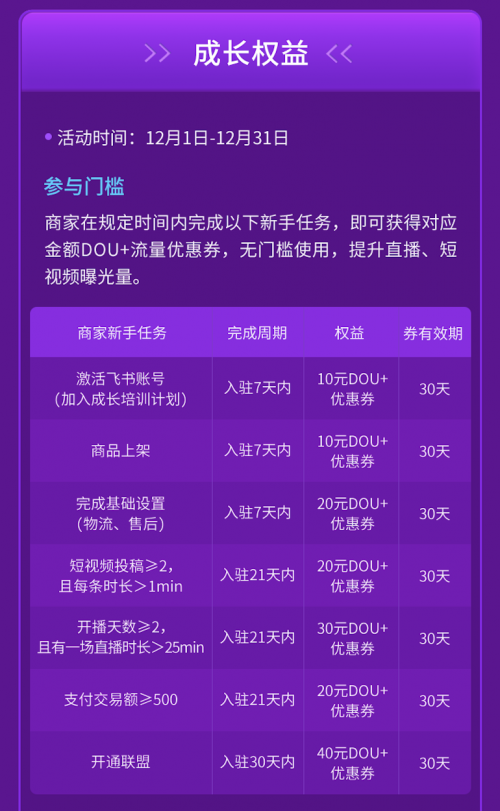 抖音電商最新“種子計劃”發(fā)布，推動商家成長成為扶持核心