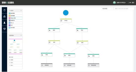 容聯(lián)AI Call V5.0.2版本更新，開放NLP原子能力