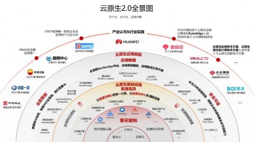 云原生2.0時代，華為云如何構建高效可信的持續(xù)交付能力？