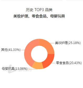 主持人化身抖音“奶爸”，“潮爸劉教授”將直播帶貨做成“第二事業(yè)”