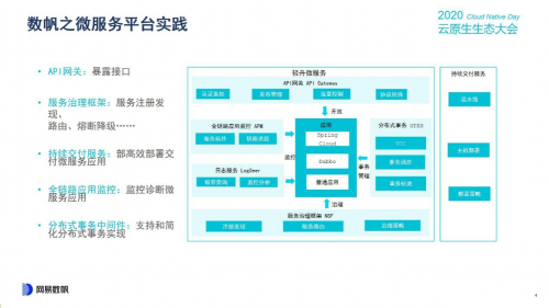 云原生生態(tài)大會(huì)Day1，網(wǎng)易數(shù)帆揭秘云原生軟件生產(chǎn)力三重境