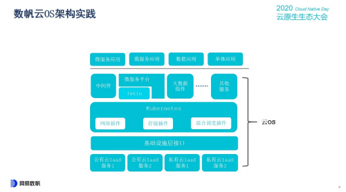 云原生生態(tài)大會(huì)Day1，網(wǎng)易數(shù)帆揭秘云原生軟件生產(chǎn)力三重境