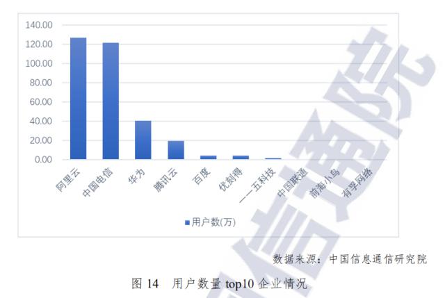 2020云計(jì)算市場(chǎng)：格局生變，馬太效應(yīng)加劇