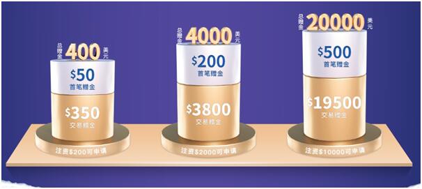 雙旦到，豪禮至！鑄博皇御$20000正待領(lǐng)??！