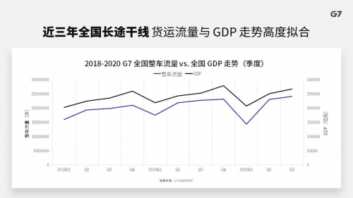 G7翟學(xué)魂：未來十年將是中國貨運(yùn)物流的黃金時(shí)代