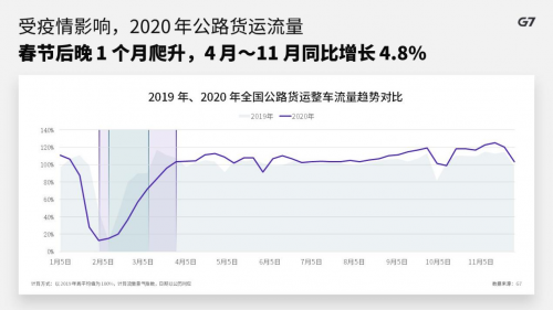 G7翟學(xué)魂：未來十年將是中國貨運(yùn)物流的黃金時(shí)代