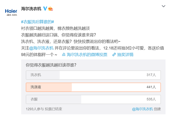 衣物越洗越舊該怨誰？海爾調(diào)研結(jié)果：衣服41.4%、洗衣液34.1%、洗衣機(jī)24.5%