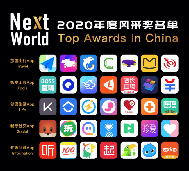 “NextWorld2020年度風(fēng)采獎”重磅揭曉，見證企業(yè)榮耀風(fēng)采