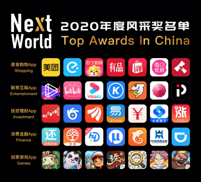 “NextWorld2020年度風(fēng)采獎”重磅揭曉，見證企業(yè)榮耀風(fēng)采