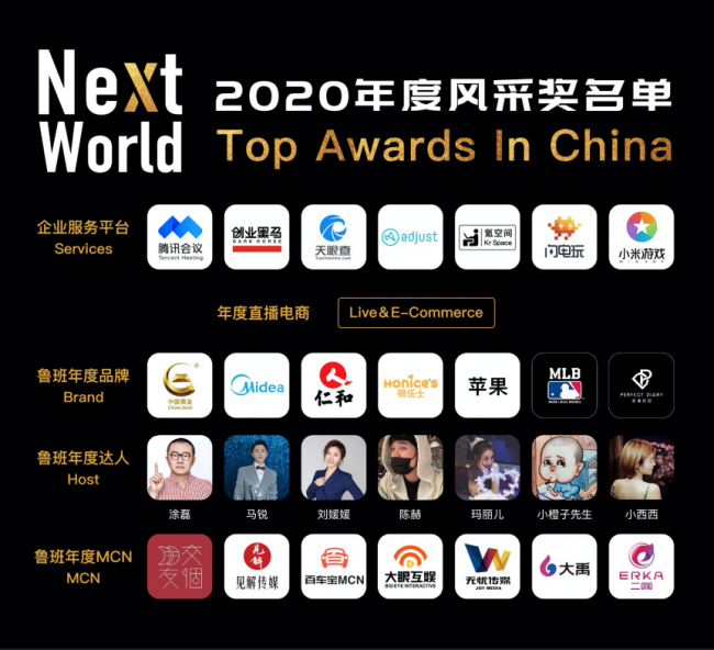 “NextWorld2020年度風(fēng)采獎”重磅揭曉，見證企業(yè)榮耀風(fēng)采