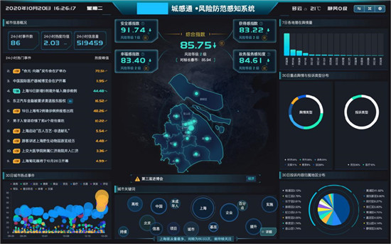 2020中國(guó)智慧城市十大企業(yè)揭曉 蜜度信息為城市風(fēng)險(xiǎn)治理提供新方案