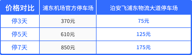 上海各大機(jī)場(chǎng)/火車(chē)站停車(chē)攻略丨含價(jià)格