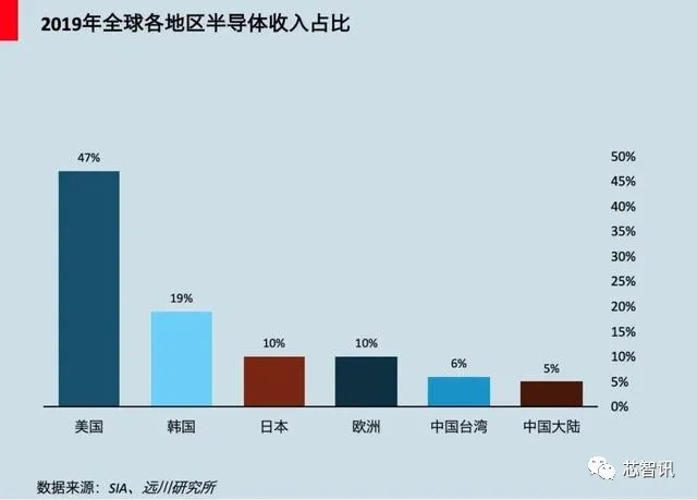 大國芯事：他們終結(jié)了中國的無芯歷史！