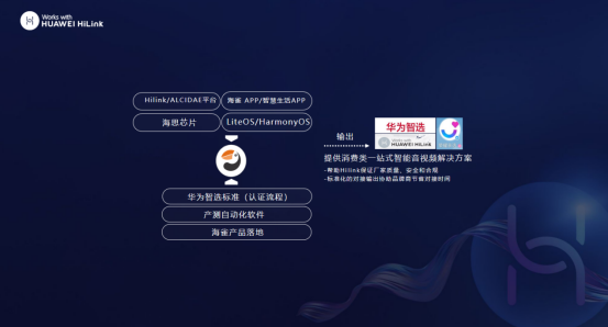 海雀科技榮獲HUAWEI HiLink“全場景智慧生活智能家居領域卓越合作伙伴”大獎