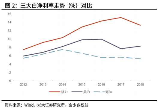 光大證券：海爾智家私有化塵埃落地，歸母凈利有望達(dá)到150億元