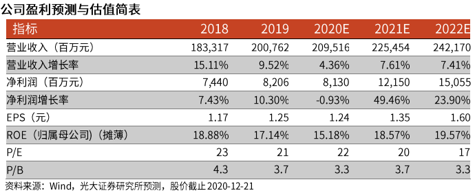 光大證券：海爾智家私有化塵埃落地，歸母凈利有望達(dá)到150億元