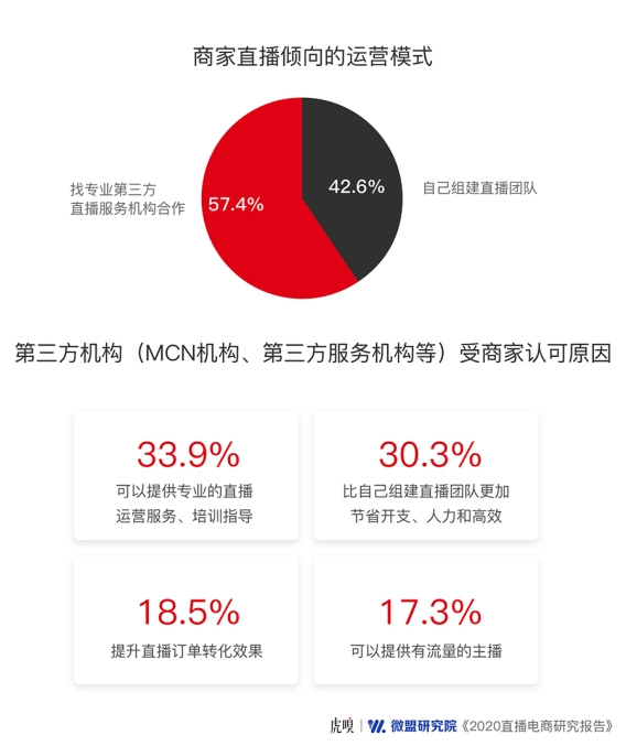 直播下半場，風往哪兒吹？豬八戒網(wǎng)帶來前哨探報