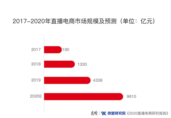 直播下半場，風往哪兒吹？豬八戒網(wǎng)帶來前哨探報