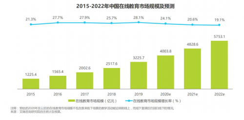 以智慧消息為入口，搭建在線教育的智慧營(yíng)銷(xiāo)模式