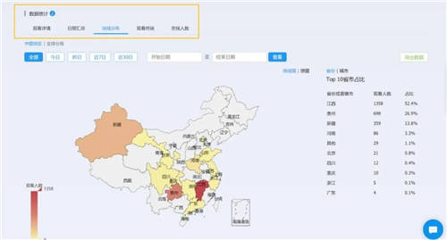 保利威：直播數(shù)據(jù)到底有什么用？只有1%的人知道！