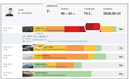 保利威：直播數(shù)據(jù)到底有什么用？只有1%的人知道！