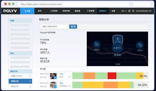 保利威：直播數(shù)據(jù)到底有什么用？只有1%的人知道！