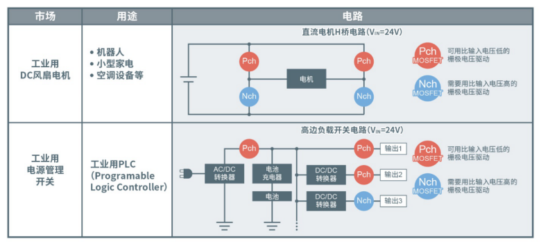 ROHM開發(fā)出實現(xiàn)超低導(dǎo)通電阻的第五代Pch MOSFET