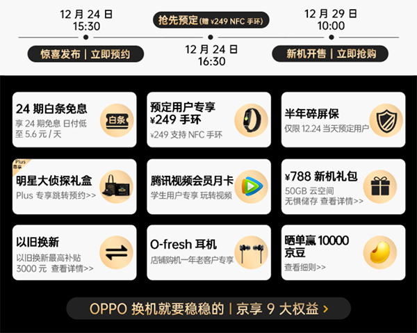 輕薄手機迎來標桿之作，OPPO Reno5 Pro+京東享9大權(quán)益