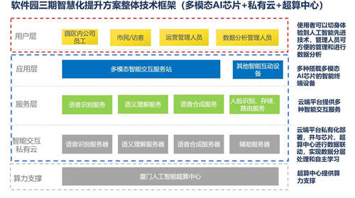 云知聲智能化設(shè)備落戶廈門軟件園，打造智慧園區(qū)樣本