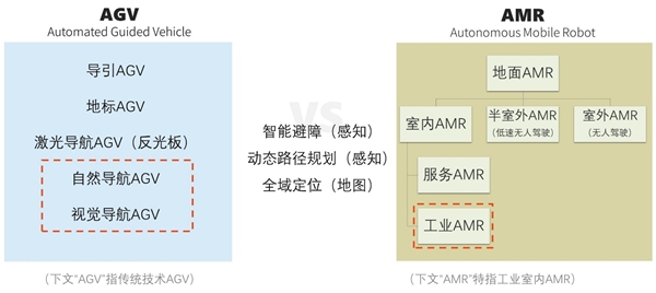 隆博科技：AMR多場景落地，集成商或成增長關(guān)鍵