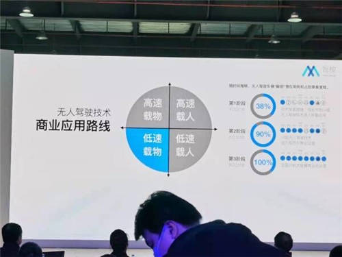 L4級(jí)車規(guī)制造物流無(wú)人車，智梭科技后發(fā)先至