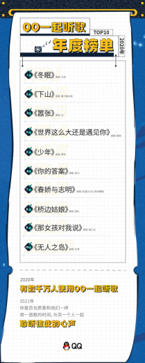騰訊QQ發(fā)布“一起聽(tīng)歌”年度榜單 這些歌你聽(tīng)過(guò)幾首？