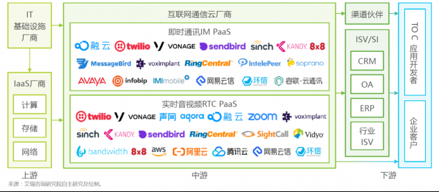 將中國的通信能力帶到全球，融云的“經緯術”