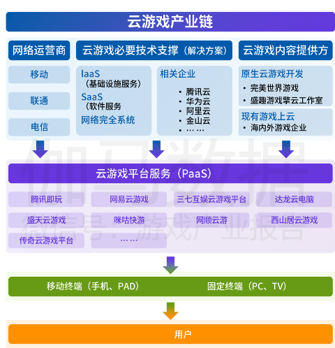 中國(guó)游戲產(chǎn)業(yè)潛力分析報(bào)告：二次元、 IP游戲、單機(jī)游戲均具有較大空間