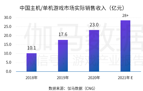 中國(guó)游戲產(chǎn)業(yè)潛力分析報(bào)告：二次元、 IP游戲、單機(jī)游戲均具有較大空間