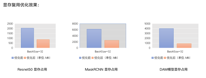 GTC大會飛槳專家演講內(nèi)容實錄：飛槳推理引擎性能優(yōu)化