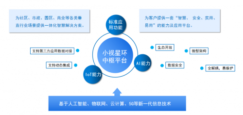 小視科技與中軟國際簽署戰(zhàn)略合作，共建智慧生態(tài)