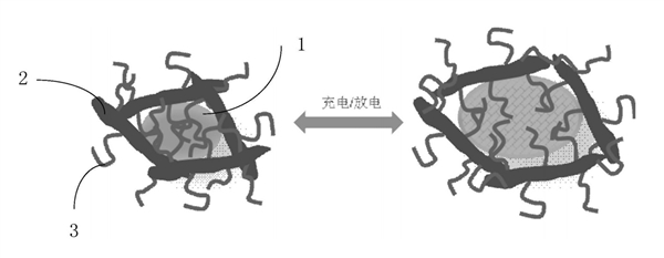 華為鋰電池新技術(shù)專利通過(guò)：可提高循環(huán)壽命和容量密度