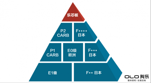 2020年全屋定制品牌奇才頻出，我樂家居以黑馬姿態(tài)制勝排名榜