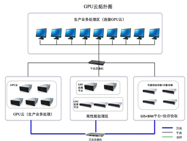 大國“云”崛起，AMD助力澤塔云CPU+GPU雙算力架構發(fā)揮核芯優(yōu)勢