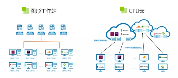 大國“云”崛起，AMD助力澤塔云CPU+GPU雙算力架構發(fā)揮核芯優(yōu)勢