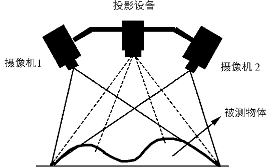 海伯森賦予機器3D視覺，真正實現(xiàn)自由抓取