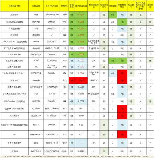 音質(zhì)及佩戴均獲高分評(píng)價(jià)，韶音骨傳導(dǎo)耳機(jī)將成為“下一個(gè)主力耳機(jī)“